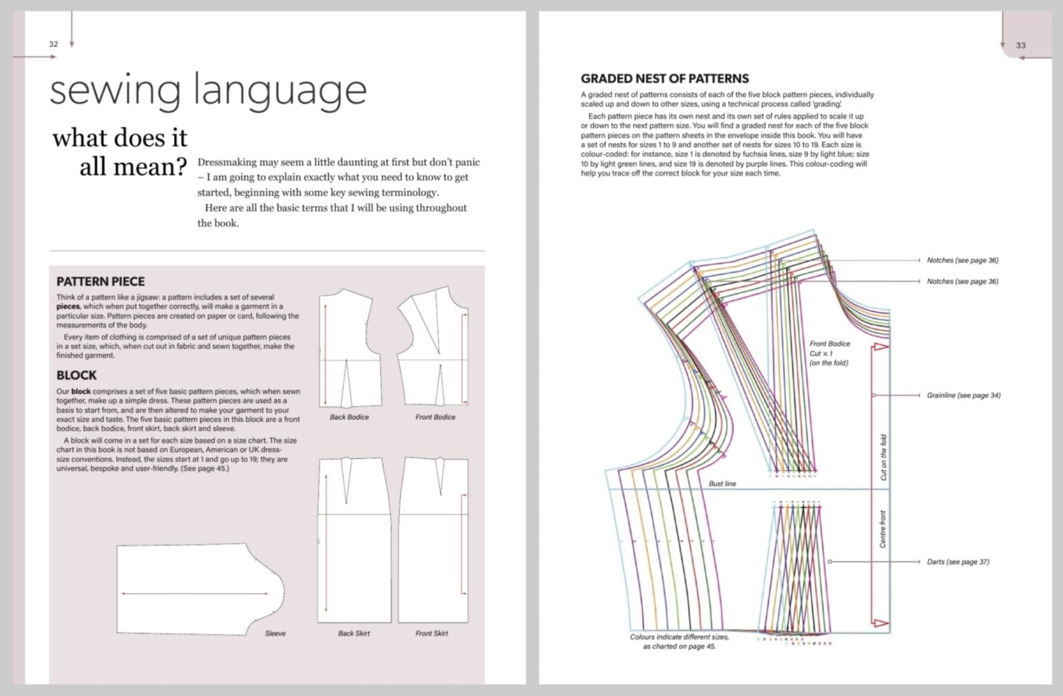 Dressmaking The Easy Guide by Helen Rhiannon